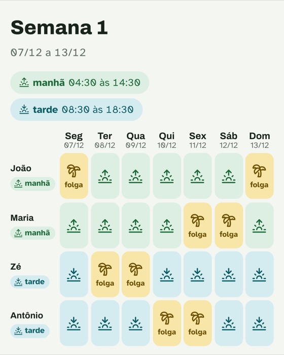 Semana com o turno e as folgas de cada funcionário